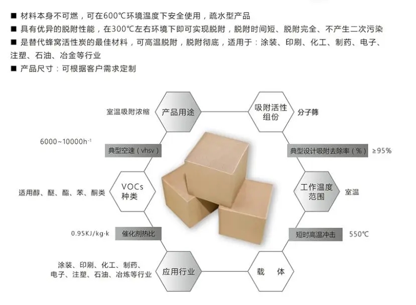 蜂窩沸石分子篩產品用途.jpg